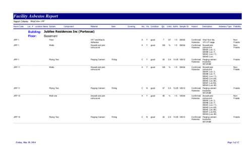 Asbestos Report - Jubilee Residences (Porteous Lodge)