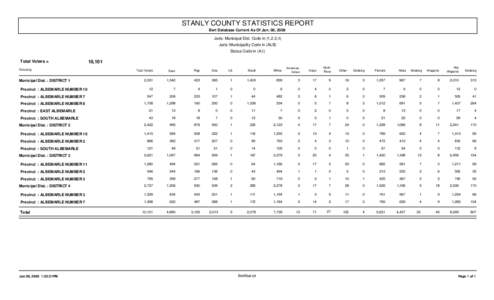 STANLY COUNTY STATISTICS REPORT Bert Database Current As Of Jan. 08, 2009 Juris: Municipal Dist. Code in (1,2,3,4) Juris: Municipality Code in (ALB) Status Code in (A,I)