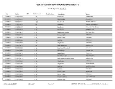 OCEAN COUNTY BEACH MONITORING RESULTS Results Expressed: cfu[removed]ml. Bkt  Enterococcus