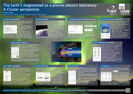 The Earth’s magnetotail as a plasma physics laboratory: A Cluster perspective Martin Volwerk Space Research Institute, Austrian Academy of Science, Graz, Austria