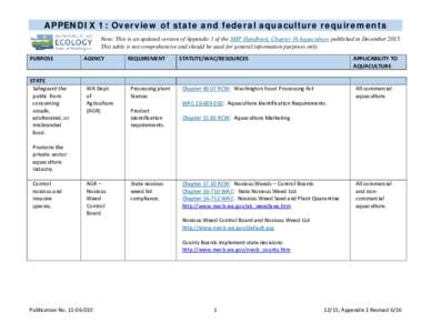 APPENDIX 1: Overview of state and federal aquaculture requirements Note: This is an updated version of Appendix 1 of the SMP Handbook, Chapter 16 Aquaculture published in DecemberThis table is not comprehensive an