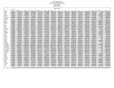 Health and Welfare Realignment - Sales Tax Collections For Social Services, Fiscal Year[removed]