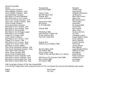 Geography of New Zealand / Massey High School / Mount Albert Grammar School / Education in New Zealand / Regions of New Zealand