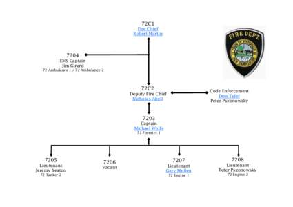 Medical credentials / Emergency medical technician – basic / Emergency medical responder levels by U.S. state / Emergency medical technician – intermediate / Medicine / Emergency medical services in the United States / Emergency medical responders