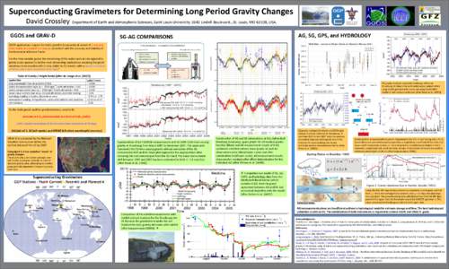 Superconducting Gravimeters for Determining Long Period Gravity Changes David Crossley Department of Earth and Atmospheric Sciences, Saint Louis University, 3642 Lindell Boulevard., St. Louis, MO 63108, USA.  GGOS and GR