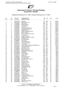 Classement UCI Route / UCI Road Ranking Classement Hommes-Elite Individuel / Individual Elite Men Ranking