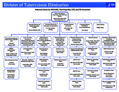 National Center for HIV/AIDS, Viral Hepatitis, STD, and TB Prevention Office of the Director Philip LoBue, MD, FACP, FCCP Director Kathryn Koski, MSEd, MPH Acting Deputy Director