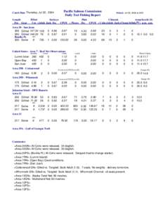 Catch Date Thursday, Jul 22, 2004 Length Fm Gear Pacific Salmon Commission Daily Test Fishing Report