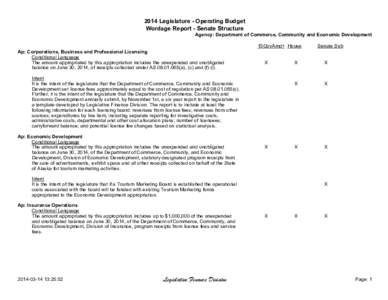 2014 Legislature - Operating Budget Wordage Report - Senate Structure Agency: Department of Commerce, Community and Economic Development 15GovAmd+ House Ap: Corporations, Business and Professional Licensing Conditional L