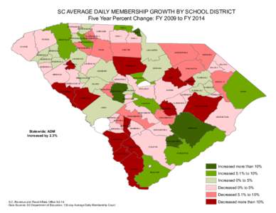 SC AVERAGE DAILY MEMBERSHIP GROWTH BY SCHOOL DISTRICT Five Year Percent Change: FY 2009 to FY 2014 SPARTANBURG 1 SPARTANBURG 2  PICKENS