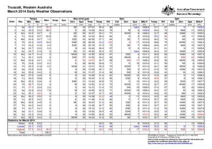 Truscott, Western Australia March 2014 Daily Weather Observations Date Day