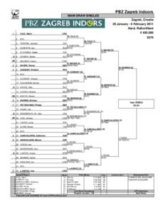 PBZ Zagreb Indoors MAIN DRAW SINGLES 1  Zagreb, Croatia