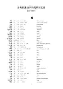 Microsoft Word - 希希 list by alphabet.doc