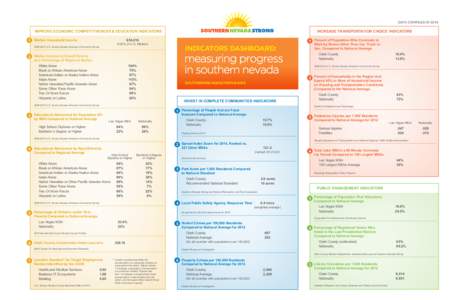 Data Compiled inImprove Economic Competitiveness & Education Indicators 1 Median Household Income