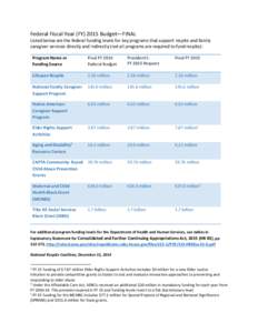 Federal Fiscal Year (FY[removed]Budget—FINAL Listed below are the federal funding levels for key programs that support respite and family caregiver services directly and indirectly (not all programs are required to fund 