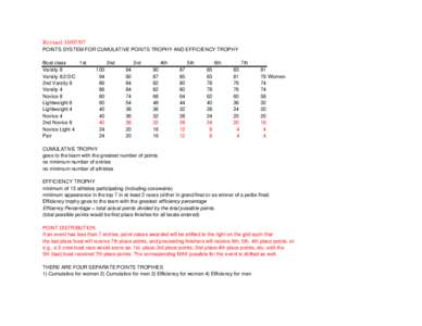 WIRA 2008 Points System.xls