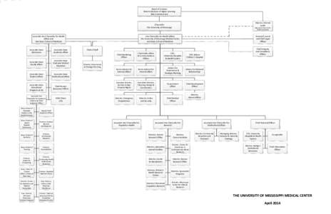 Academic administrators / University governance / Student affairs / Provost / Chancellor / Association of Public and Land-Grant Universities / Louisiana State University at Alexandria / Steven Ballard / Education / Knowledge / Academia