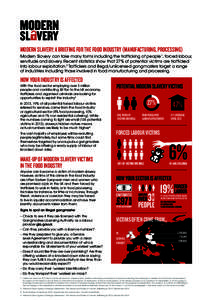 MODERN SLAVERY: A BRIEFING FOR THE FOOD INDUSTRY (MANUFACTURING, PROCESSING) Modern Slavery can take many forms including the trafficking of people1, forced labour, servitude and slavery. Recent statistics show that 27% 