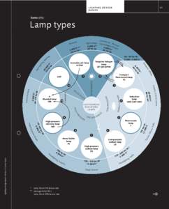 LIGHTING DESIGN BASICS 45  Series (1):