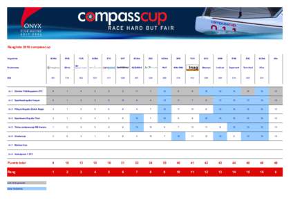 Rangliste 2016 compasscup  Segelclub SCMd