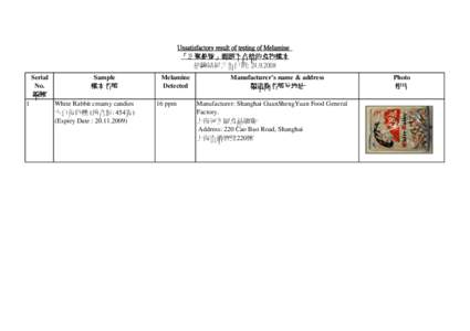 Result of Food Sample Test_67 Samples (1 Melamine Detected)(as at[removed]v1.xls