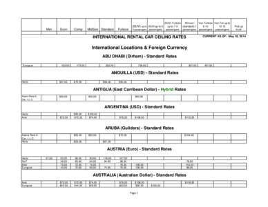 (SUV) Fullsize Minivan Van Fullsize Van Full up to up to 7-9 (standard[removed]