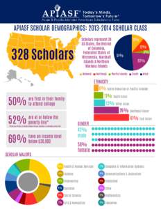 APIASF SCHOLAR DEMOGRAPHICS: [removed]SCHOLAR CLASS Scholars represent 38 US States, the District of Columbia, Federated States of Micronesia, Marshall