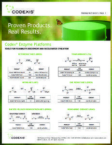 PHARMA FACT SHEET | PAGE 1  Proven Products.