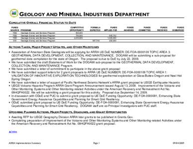 GEOLOGY AND MINERAL INDUSTRIES DEPARTMENT CUMULATIVE OVERALL FINANCIAL STATUS TO DATE FUNDS SOURCE FED FED