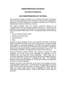 REDISTRIBUTION STATISTICS Enrolment Projections 2010 REDISTRIBUTION OF VICTORIA The enrolment statistics provided by the Australian Electoral Commission (AEC) have been prepared for the information of persons and organis