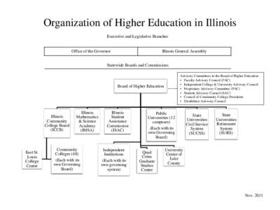 Illinois / Illinois Community College System / State Community College of East Saint Louis / Student Advisory Council / North Central Association of Colleges and Schools / American Association of State Colleges and Universities