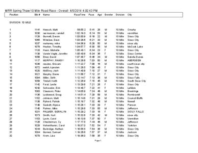 MRR Spring Thaw 10 Mile Road Race - Overall[removed]:00:43 PM Position Bib #  Name