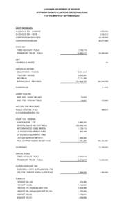 LOUISIANA DEPARTMENT OF REVENUE STATEMENT OF NET COLLECTIONS AND DISTRIBUTIONS FOR THE MONTH OF SEPTEMBER 2013 STATE REVENUES ALCOHOLIC BEV - LIQ/WINE