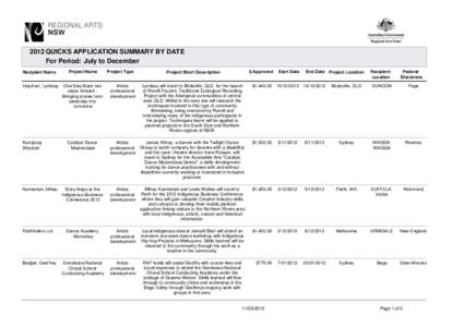 2012 QUICKS APPLICATION SUMMARY BY DATE For Period: July to December Recipient Name Urquhart, Lyndsay  Kurrajong