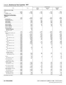 2007 Census of Agriculture South Dakota[removed]