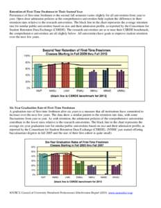 Retention of First-Time Freshmen to Their Second Year  Persistence of first-time freshmen to the second fall semester varies slightly for all universities from year to year. Open-door admission policies at the comprehens