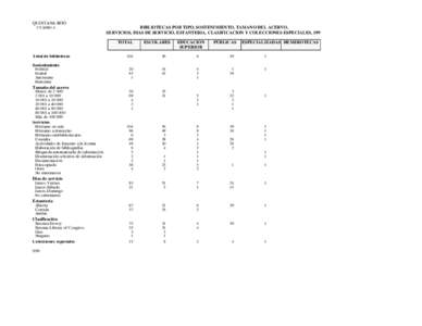 QUINTANA ROO CUADRO A BIBLIOTECAS POR TIPO, SOSTENIMIENTO, TAMAÑO DEL ACERVO, SERVICIOS, DÍAS DE SERVICIO, ESTANTERÍA, CLASIFICACIÓN Y COLECCIONES ESPECIALES, 1999 TOTAL