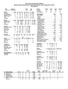 The Automated ScoreBook Boise State Combined Team Statistics (as of Aug 28, 2014) All games Date Opponent Aug 28, 2014 vs Mississippi
