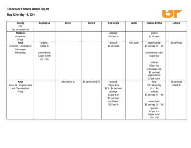 Tennessee Farmers Market Report May 12 to May 18, 2014 County City Day of market visit Hamblen