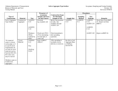 Atterberg limits / Subbase / Acceptance sampling / Sampling / Geotechnical engineering / Transport / Pavements / American Association of State Highway and Transportation Officials