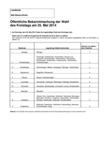 Öffentliche Bekanntmachung der Kreistagswahl am 25. Mai 2014