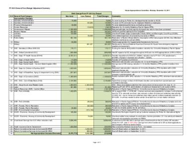 FY 2012 General Fund Budget Adjustment Summary House Appropriations Committee - Monday, December 12, 2011 BAA Change From FY 2012 As Passed Non-Irene