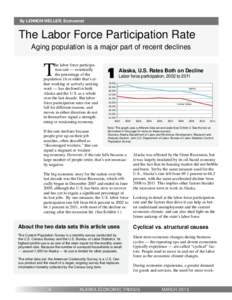 By LENNON WELLER, Economist  The Labor Force Participation Rate Aging population is a major part of recent declines  T