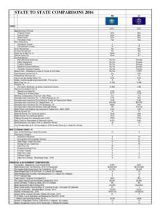 STATE TO STATE COMPARISONS 2016 NH UT  8.2% *