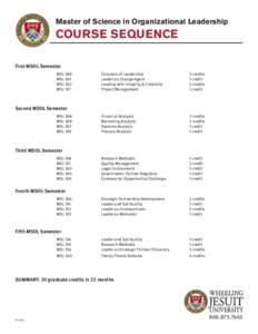 Master of Science in Organizational Leadership  COURSE SEQUENCE First MSOL Semester