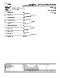 Dubai Duty Free Tennis Championships QUALIFYING SINGLES Dubai, UAE