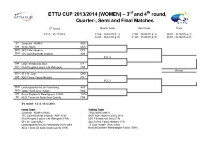 ETTU CUP[removed]WOMEN) – 3rd and 4th round, Quarter-, Semi and Final Matches S1 GW S5/8