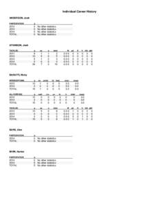 Individual Career History ANDERSON, Josh PARTICIPATION g