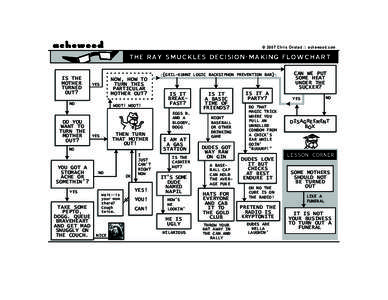 © 2007 Chris Onstad :: achewood.com  THE RAY SMUCKLES DECISION-MAKING FLOWCHART IS THE MOTHER TURNED