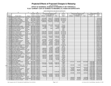 Projected Effects of Proposed Changes to Rebasing with 13% threshold EFFECT OF ADDITIONAL CHANGES TO REBASING AT ANY THRESHOLD, PLUS 